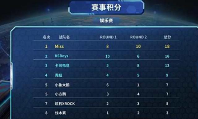 来疲劳和伤 来疲劳和伤