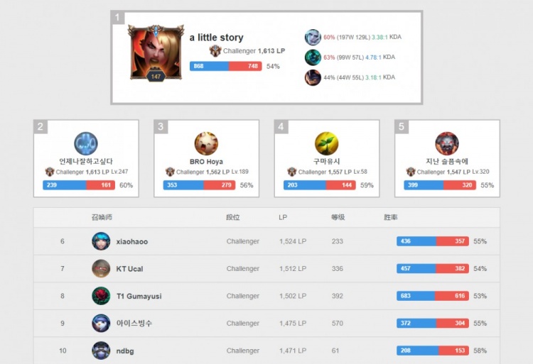 的国王而言 的国王而言