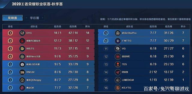 防守是进攻
