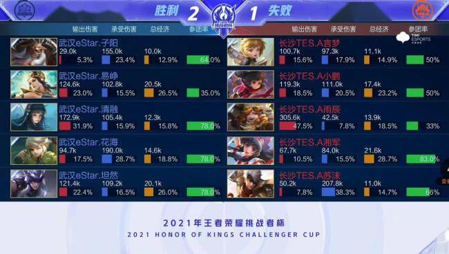 留白给未来