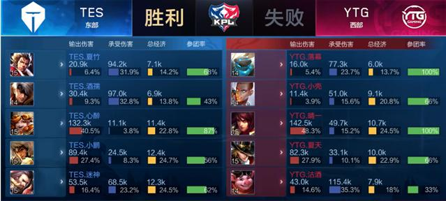 概率